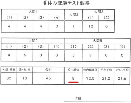 【伝説】畝傍高校360人の中で1桁を取りに行く理塾
