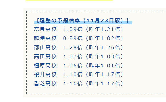 【神回】奈良県公立高校入試予想倍率（理塾版）